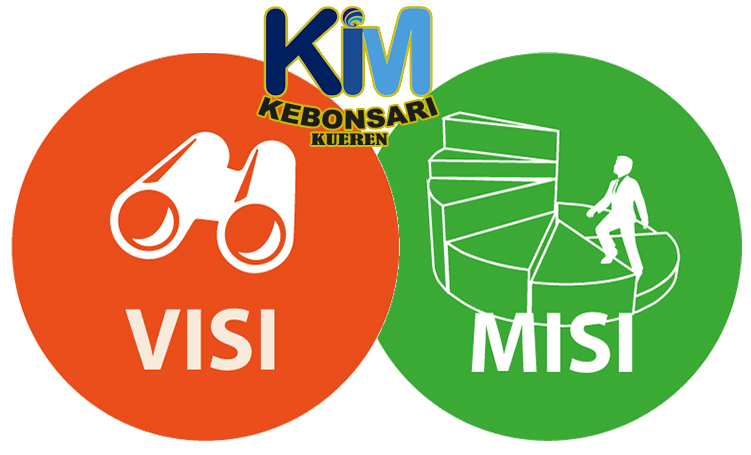 Visi dan Misi KIM Kebonsari